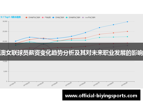 澳女联球员薪资变化趋势分析及其对未来职业发展的影响