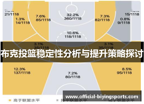 布克投篮稳定性分析与提升策略探讨