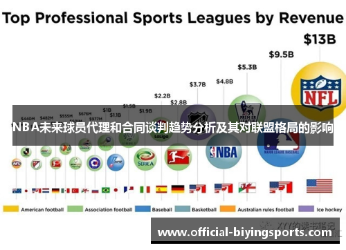 NBA未来球员代理和合同谈判趋势分析及其对联盟格局的影响