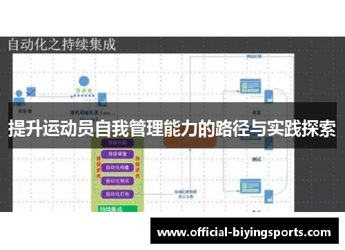 提升运动员自我管理能力的路径与实践探索