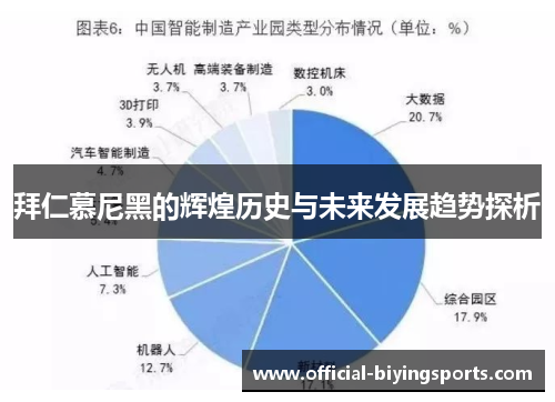 拜仁慕尼黑的辉煌历史与未来发展趋势探析