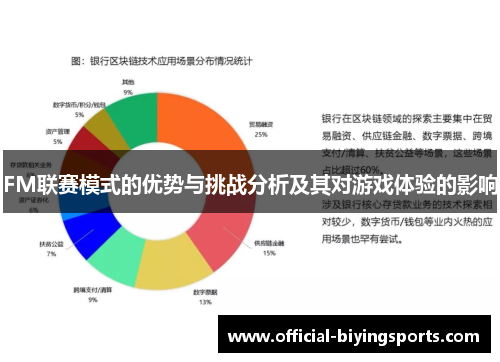 FM联赛模式的优势与挑战分析及其对游戏体验的影响