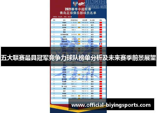 五大联赛最具冠军竞争力球队榜单分析及未来赛季前景展望