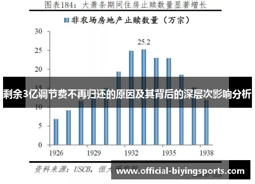 剩余3亿调节费不再归还的原因及其背后的深层次影响分析