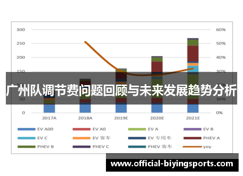 广州队调节费问题回顾与未来发展趋势分析
