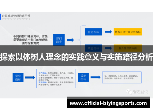 探索以体树人理念的实践意义与实施路径分析