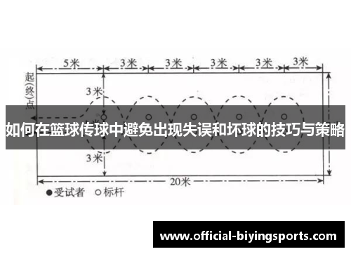如何在篮球传球中避免出现失误和坏球的技巧与策略