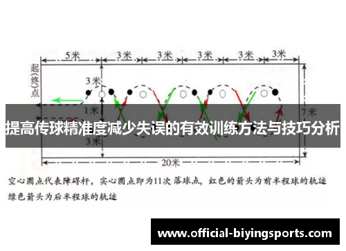 提高传球精准度减少失误的有效训练方法与技巧分析