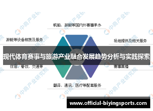 现代体育赛事与旅游产业融合发展趋势分析与实践探索