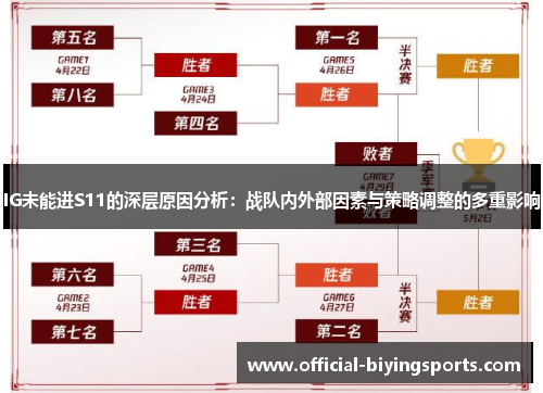 IG未能进S11的深层原因分析：战队内外部因素与策略调整的多重影响