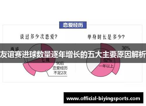 友谊赛进球数量逐年增长的五大主要原因解析