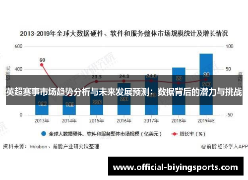 英超赛事市场趋势分析与未来发展预测：数据背后的潜力与挑战