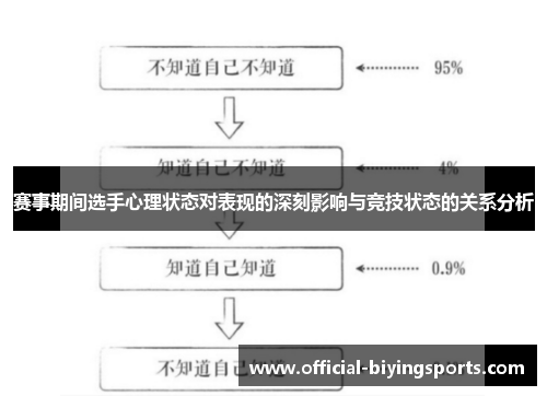 赛事期间选手心理状态对表现的深刻影响与竞技状态的关系分析 赛事期间选手心理状态对表现的深刻影响与竞技状态的关系分析