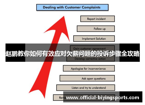 赵鹏教你如何有效应对欠薪问题的投诉步骤全攻略