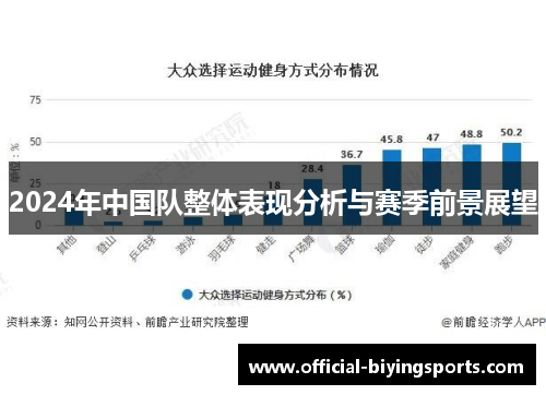2024年中国队整体表现分析与赛季前景展望