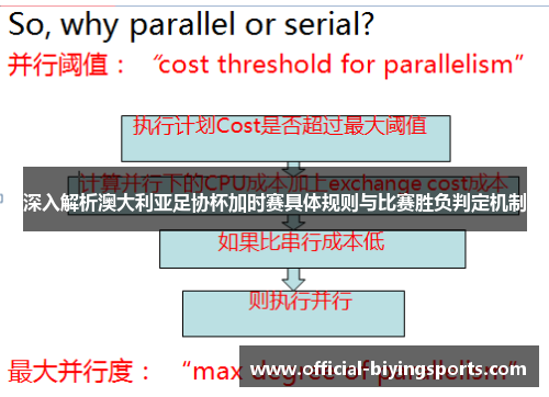 深入解析澳大利亚足协杯加时赛具体规则与比赛胜负判定机制 深入解析澳大利亚足协杯加时赛具体规则与比赛胜负判定机制