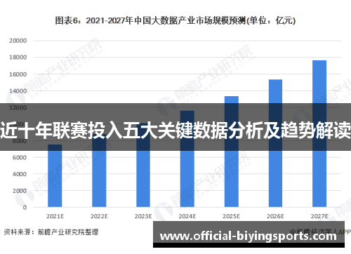 近十年联赛投入五大关键数据分析及趋势解读 近十年联赛投入五大关键数据分析及趋势解读