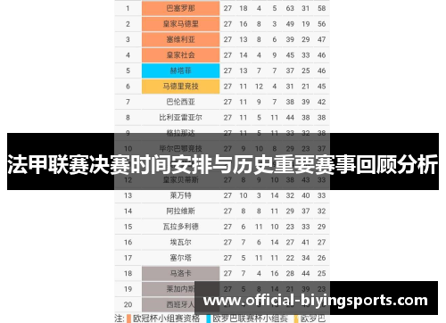 法甲联赛决赛时间安排与历史重要赛事回顾分析 法甲联赛决赛时间安排与历史重要赛事回顾分析