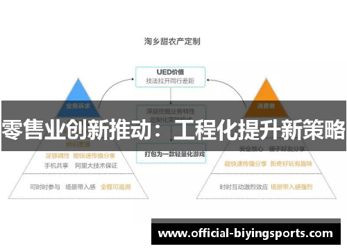 零售业创新推动：工程化提升新策略