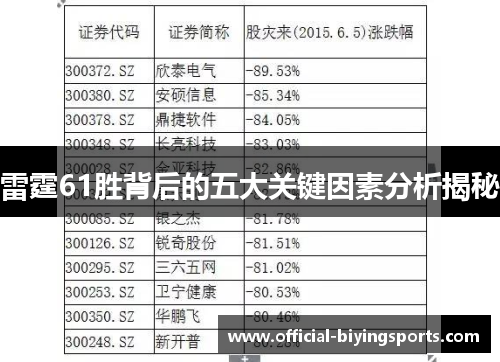雷霆61胜背后的五大关键因素分析揭秘