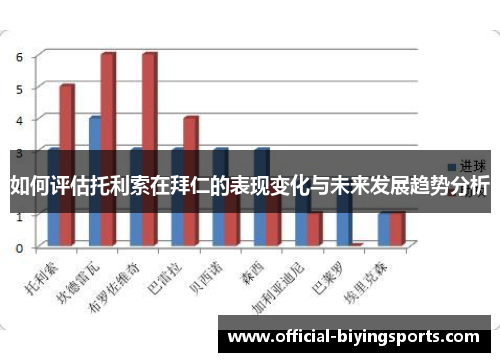 如何评估托利索在拜仁的表现变化与未来发展趋势分析